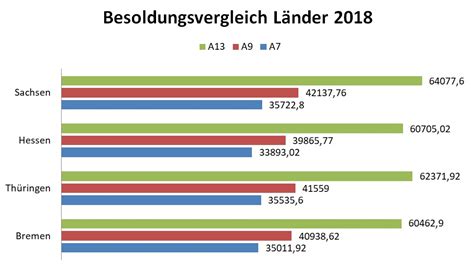 a13 hessen grundschule